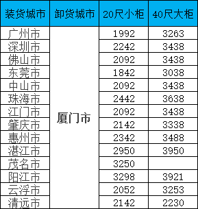海運(yùn)價格一覽表|11月廣東到福建海運(yùn)專線報價更新！