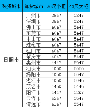 海運(yùn)價(jià)格一覽表| 廣東?日照海運(yùn)專(zhuān)線(xiàn)報(bào)價(jià)更新！覆蓋全省16城，柜型齊全！