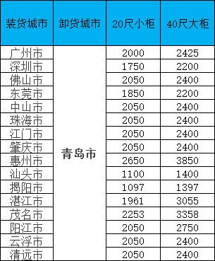 海運(yùn)價格一覽表|11月青島線·限時特惠！閩粵桂三地攬貨，柜量有限！