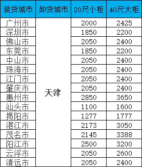 海運(yùn)價格一覽表|廣東-天津雙向海運(yùn)報價一覽，20/40尺柜價格全公開